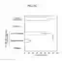Fig. 27 - METHOD FOR CELL-SPECIFICALLY CONTROLLING NUCLEASE
