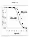 Fig. 02 - Nucleic acid amplification and use thereof