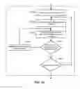 Fig. 13 - Automated adjustment of an HVAC schedule for resource conservation