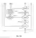 Fig. 15 - Automated adjustment of an HVAC schedule for resource conservation