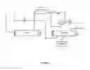 Fig. 02 - Method for controlling level of liquid within an evaporator and a system thereof