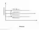 Fig. 06 - Method for controlling level of liquid within an evaporator and a system thereof