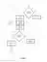 Fig. 07 - Method for controlling level of liquid within an evaporator and a system thereof