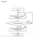 Fig. 10 - Management system and management program