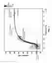 Fig. 08 - Real-time determination of mud slowness, formation type, and monopole slowness picks in downhole applications