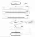 Fig. 01 - System and method for securing delivery using an autonomous vehicle