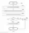 Fig. 06 - System and method for securing delivery using an autonomous vehicle