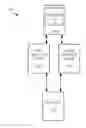Fig. 01 - Dynamic user interface blueprint