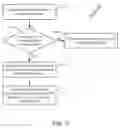 Fig. 03 - APPLIANCE FEATURE INTERACTIVE DEMONSTRATION METHOD