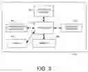 Fig. 04 - Methods, apparatuses and computer program products for improving productivity for building applications