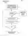 Fig. 03 - Interruptible and restartable matrix multiplication instructions, processors, methods, and systems