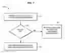 Fig. 08 - Interruptible and restartable matrix multiplication instructions, processors, methods, and systems