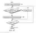 Fig. 19 - Selecting processing based on expected value of selected character
