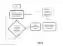 Fig. 10 - System and method for detection of display errors