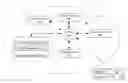 Fig. 01 - Feedback tuples for detecting data flow anomalies in stream computing environment