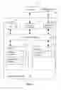 Fig. 04 - Feedback tuples for detecting data flow anomalies in stream computing environment