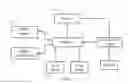 Fig. 02 - System and method for individual addressing