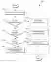 Fig. 01 - Limiting interruptions and adjusting interruption sound levels