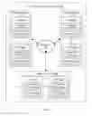 Fig. 02 - Distributed transactions across multiple consensus groups