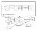 Fig. 01 - Corpus management by automatic categorization into functional domains to support faceted querying
