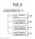Fig. 03 - SYSTEM OF DYNAMIC HIERARCHIES BASED ON A SEARCHABLE ENTITY MODEL