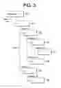 Fig. 04 - SYSTEM OF DYNAMIC HIERARCHIES BASED ON A SEARCHABLE ENTITY MODEL