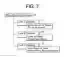 Fig. 09 - SYSTEM OF DYNAMIC HIERARCHIES BASED ON A SEARCHABLE ENTITY MODEL