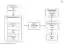 Fig. 01 - Apparatus, method, and computer-readable medium for recognition of a digital document