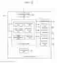 Fig. 03 - Information processing device and information processing method