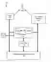 Fig. 01 - Visualizing relationships between data elements and graphical representations of data element attributes