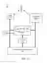 Fig. 02 - Visualizing relationships between data elements and graphical representations of data element attributes