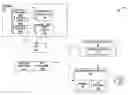 Fig. 01 - Automated configuration and data collection during modeling of network devices