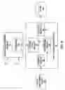 Fig. 06 - Automated configuration and data collection during modeling of network devices