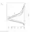 Fig. 09 - Single sample genetic classification via tensor motifs
