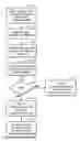 Fig. 01 - Using gas chromatography for authentication, advertisements, and therapies