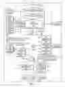 Fig. 02 - Using gas chromatography for authentication, advertisements, and therapies