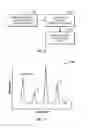 Fig. 06 - Using gas chromatography for authentication, advertisements, and therapies