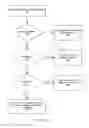 Fig. 14 - Visual task feedback for workstations in materials handling facilities