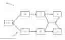 Fig. 01 - Low precision neural networks using subband decomposition