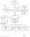 Fig. 02 - SYSTEM AND METHOD FOR THE ACQUISITION AND VISUALIZATION OF GLOBAL COMPLIANCE DATA