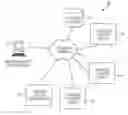Fig. 01 - Data processing systems for generating and populating a data inventory