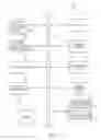 Fig. 03 - Data processing systems for generating and populating a data inventory