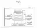 Fig. 10 - AGE VERIFICATION SYSTEM AND SHOPPING ASSISTANCE SYSTEM COMPRISING SAME