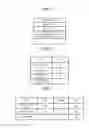 Fig. 06 - Register apparatus having a status indicator associated with a predetermined sales restriction