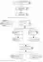 Fig. 03 - Mobile Technology Application for Collection and Payment of Bills, Bank Slip and Other Debts