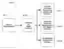 Fig. 01 - Dynamic reconfiguration of web pages based on user behavioral portrait