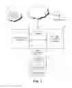 Fig. 02 - Synchronising advertisements