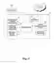 Fig. 03 - Synchronising advertisements