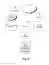 Fig. 10 - Synchronising advertisements