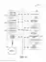 Fig. 13 - Methods, systems, and apparatus for group-based transactions